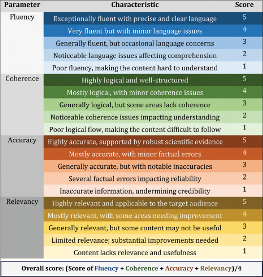 Evaluating Accuracy and Readability of Responses to Midlife Health Questions: A Comparative Analysis of Six Large Language Model Chatbots.
