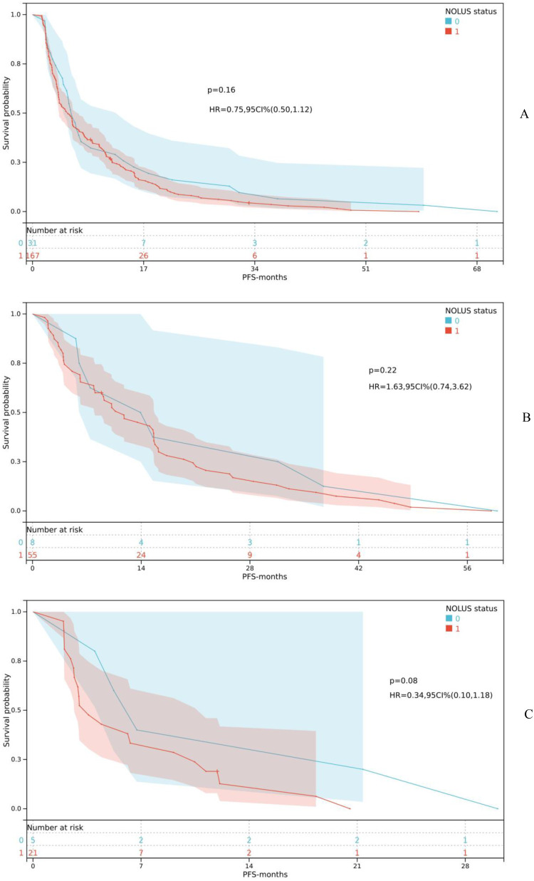 Non-Luminal Disease Score for Everolimus in Patients with Hormone Receptor‑positive and Human Epidermal Growth Factor Receptor 2-Negative Advanced Breast Cancer: A Multicenter and Retrospective Study.