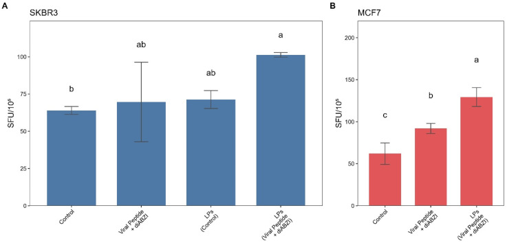 HER2-Targeted Nanoliposome Therapy Activates Immune Response by Converting Cold to Hot Breast Tumors.