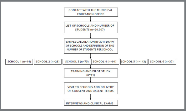 Severe malocclusion and oral health-related quality of life in adolescents aged 12-15 years.