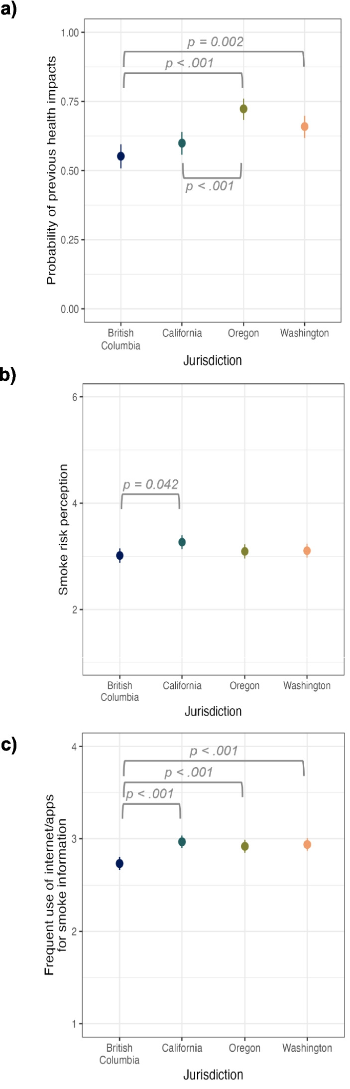 What drives parents' use of air quality indexes during wildfire smoke events: predictors of index knowledge, frequent checking, and following health guidance.