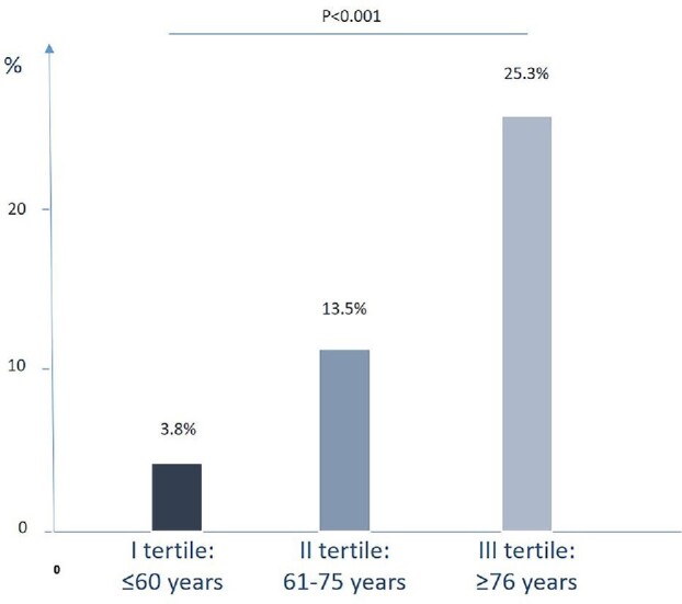 Vaccines and myocardial injury in patients hospitalized for COVID-19 infection: the CardioCOVID-Gemelli study.
