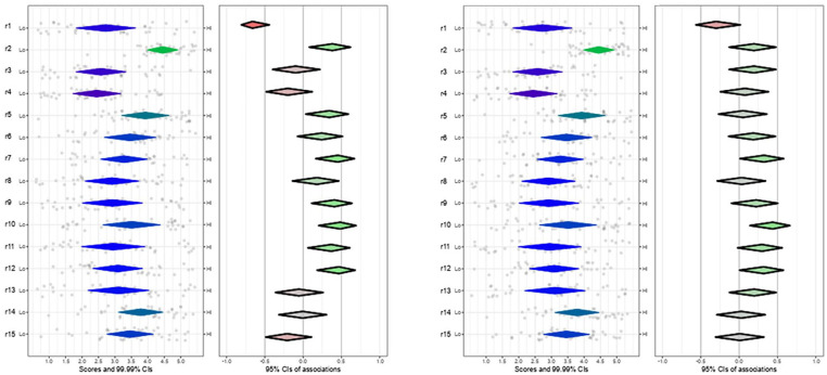 Determinants of Familiarity and Experience with HIV Pre-Exposure Prophylaxis in Primary Care Providers in Ontario, Canada.