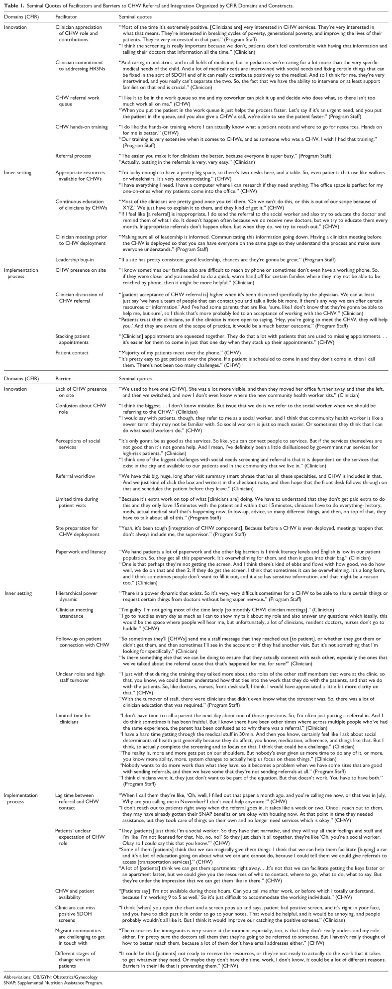 Barriers and Facilitators to the Implementation of a Health-Related Social Needs Screening and Referral Intervention in the Bronx.