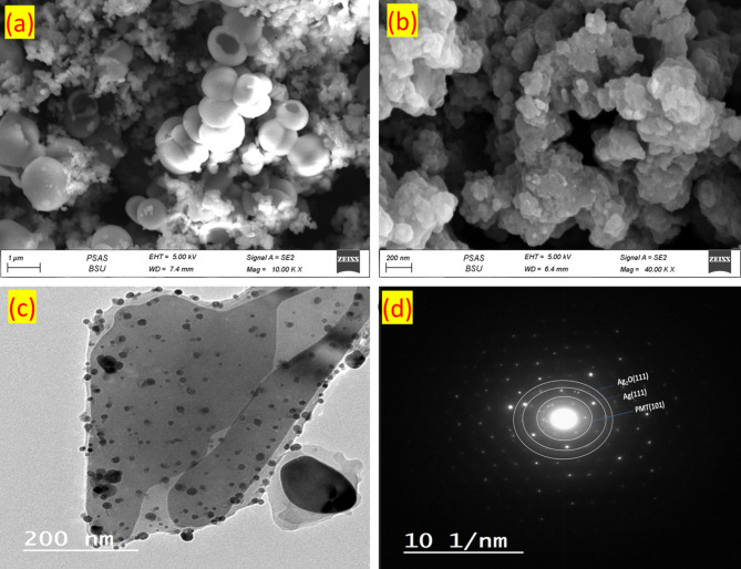 One pot synthesis of poly m-toluidine incorporated silver and silver oxide nanocomposite as a promising electrode for supercapacitor devices.