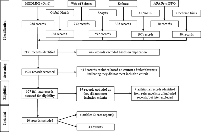 The status of care for youth with type 1 diabetes within and coming from humanitarian crises settings: a narrative review.