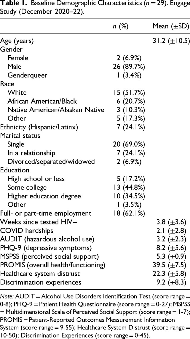 Hardships and Perceived Barriers to Medical Care Among Newly Diagnosed People With HIV During the COVID-19 Pandemic.