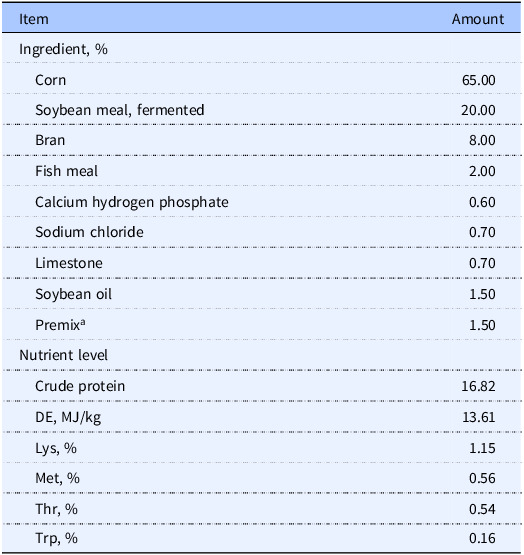 Supplemented with Astragalus dregs improves growth performance, immunity, and antioxidant capacity in fattening pigs.