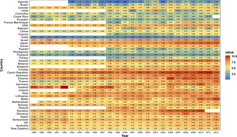 Current and projected incidence rates of pancreatic cancer in 43 countries: an analysis of the Cancer Incidence in Five Continents database.