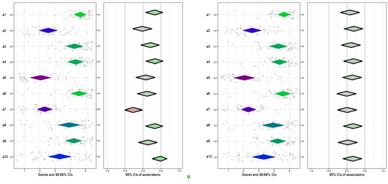 Determinants of Familiarity and Experience with HIV Pre-Exposure Prophylaxis in Primary Care Providers in Ontario, Canada.