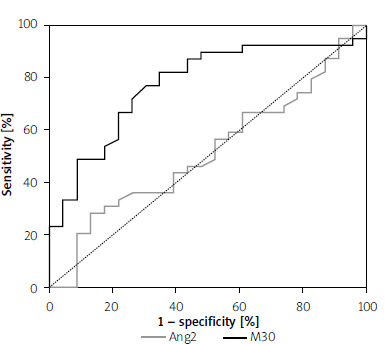 Apoptosis markers in children with metabolic-associated fatty liver disease: a preliminary study.