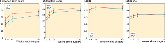 Direct anterior and direct lateral approach in patients with femoral neck fractures receiving a total hip arthroplasty: a randomized controlled trial.