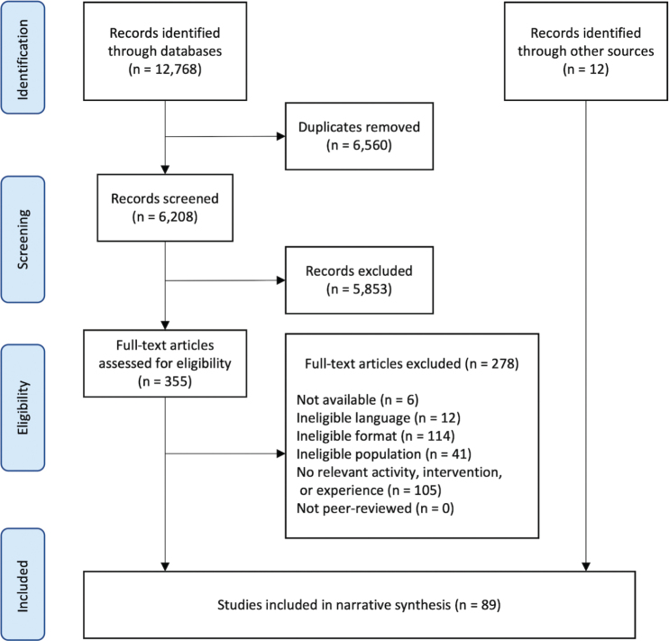 Outdoor experiences and outdoor-based activities and interventions for individuals with spinal cord injury: a systematic scoping review.