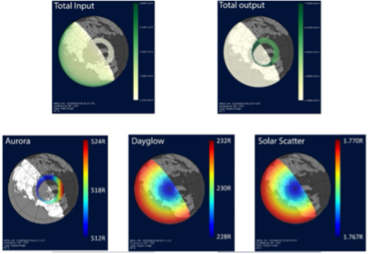 SMILE Modeling Working Group: Modeling and Analysis of X-ray and Ultraviolet Images of Solar Wind - Earth Interactions.