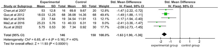 Efficacy of Astragalus Membranaceus (Huang Qi) for Cancer-Related Fatigue: A Systematic Review and Meta-Analysis of Randomized Controlled Studies.
