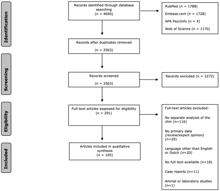Evaluating Genioplasty Procedures: A Systematic Review and Roadmap for Future Investigations.