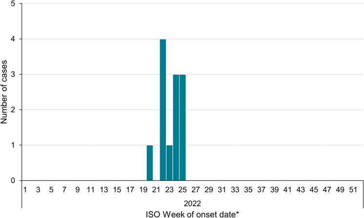 An outbreak of Shiga toxin-producing <i>Escherichia coli</i> serotype O103:H2 associated with unpasteurized soft cheese, England and Wales, 2022.