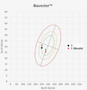 Quality of Life and non-motor symptoms Improvement in Parkinson's Disease through Nutritional Intervention: a Case Study.