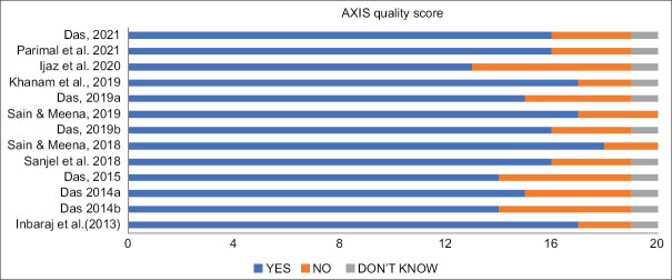Prevalence and Risk Factors of Musculoskeletal Disorders among South Asian Brick Kiln Workers: A Systematic Review and Meta-Analysis.