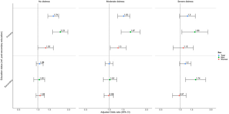 Exploring socio-economic inequalities in mental healthcare utilization in adults with self-reported psychological distress: a survey-registry linked cohort design.