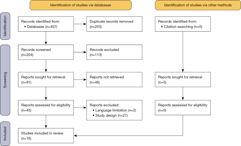 Management of coccygodynia: talking points from a systematic review of recent clinical trials.