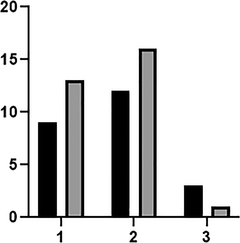 Residual Dizziness Characteristics of Idiopathic Sudden Sensorineural Hearing Loss Patients with Benign Paroxysmal Positional Vertigo.