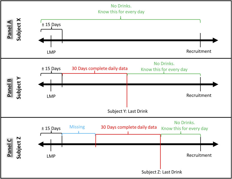 K-nearest neighbor algorithm for imputing missing longitudinal prenatal alcohol data.
