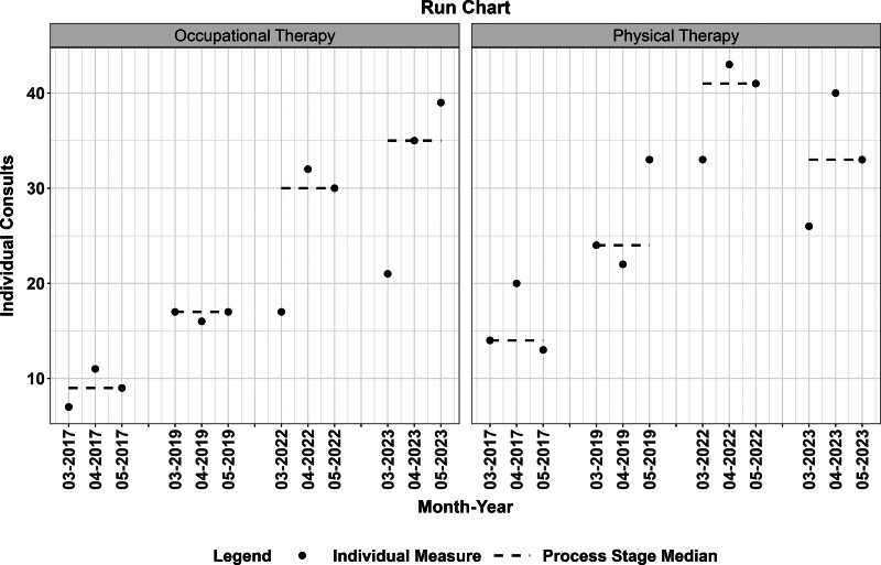 Keep Moving: Sustainability of an Early Mobility Protocol in an Academic Pediatric ICU.