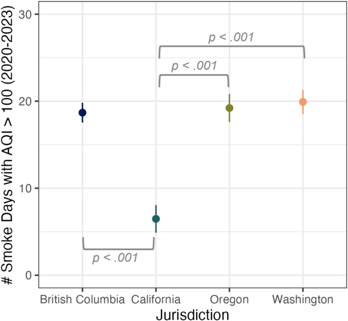 What drives parents' use of air quality indexes during wildfire smoke events: predictors of index knowledge, frequent checking, and following health guidance.