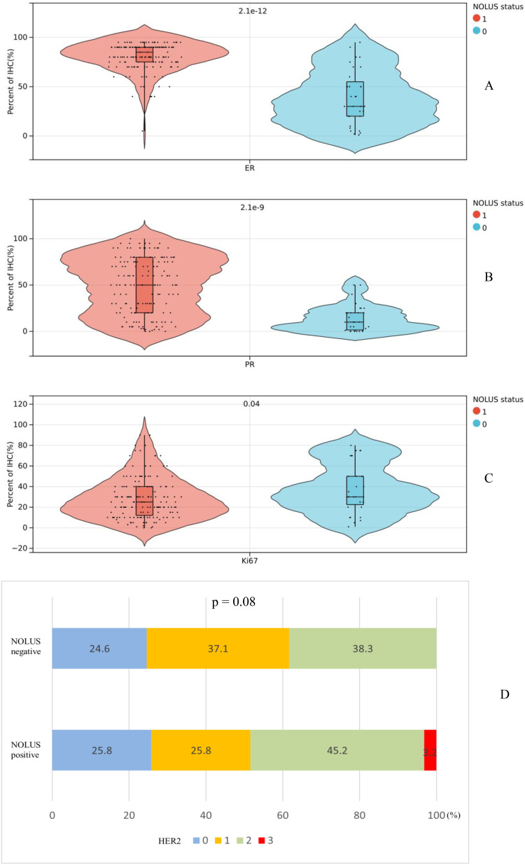 Non-Luminal Disease Score for Everolimus in Patients with Hormone Receptor‑positive and Human Epidermal Growth Factor Receptor 2-Negative Advanced Breast Cancer: A Multicenter and Retrospective Study.