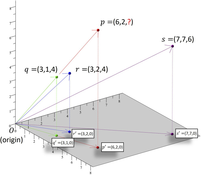 K-nearest neighbor algorithm for imputing missing longitudinal prenatal alcohol data.