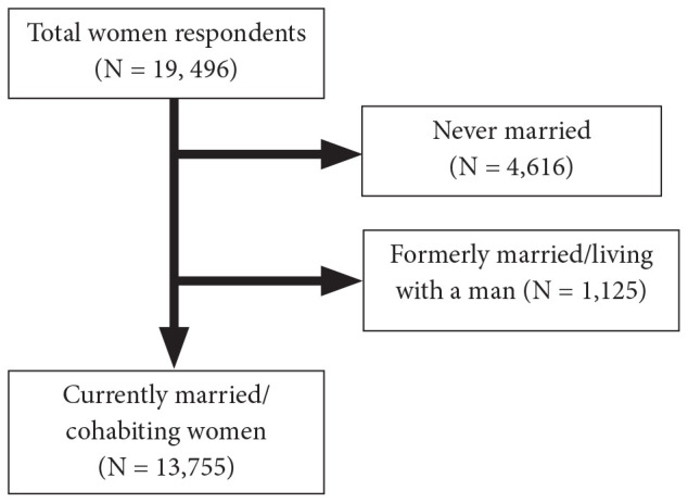 HIV Testing, Household and Reproductive Health Decision-Making: The Role of Women Autonomy in a Nationally Representative Study in Cambodia.