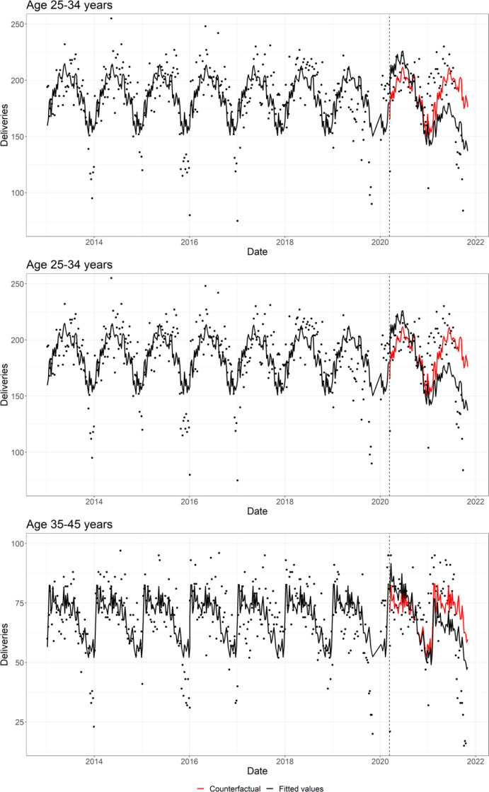 Influence of the COVID-19 pandemic on births and induced abortions in Southern Sweden: a register-based study.