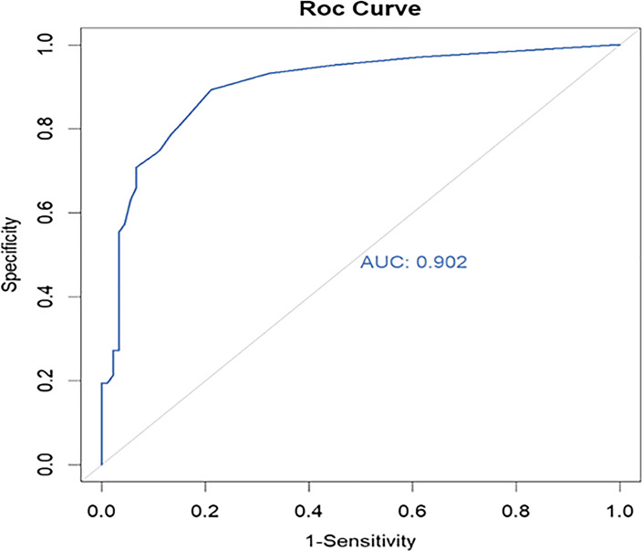Validation of the Spanish Version of the Voice-Related Quality of Life Questionnaire: Psychometric Properties and Clinical Applications.