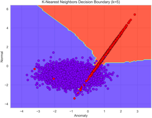 Signature-based intrusion detection using machine learning and deep learning approaches empowered with fuzzy clustering.