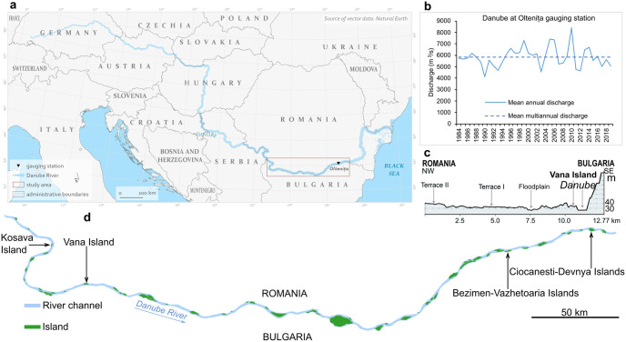 Evolution of the Danube River's islands on the Bulgaria-Romania border over the last century.