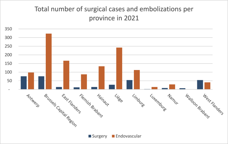 From knife to needle – the trend of vascular neurosurgery in Belgium