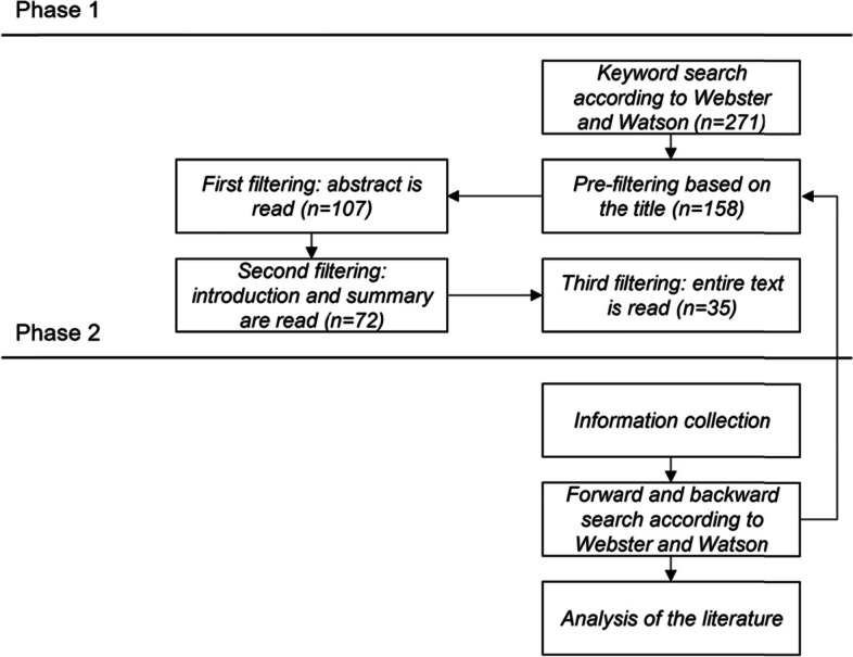 Decision support for augmented reality-based assistance systems deployment in industrial settings.