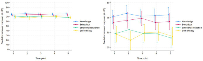 Stability in Crisis: Nurses' Attitudes and Self-Efficacy Towards Caring for Patients With Multidrug-Resistant Bacteria During the Pandemic.