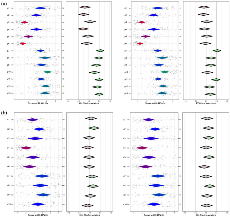 Determinants of Familiarity and Experience with HIV Pre-Exposure Prophylaxis in Primary Care Providers in Ontario, Canada.