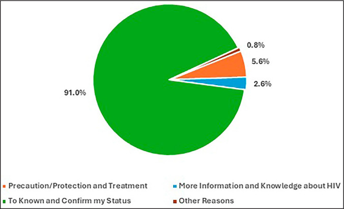Improving HIV Prevention for Key Populations in Nigeria: Insights on Access, Barriers, Stigma, and Service Utilization.