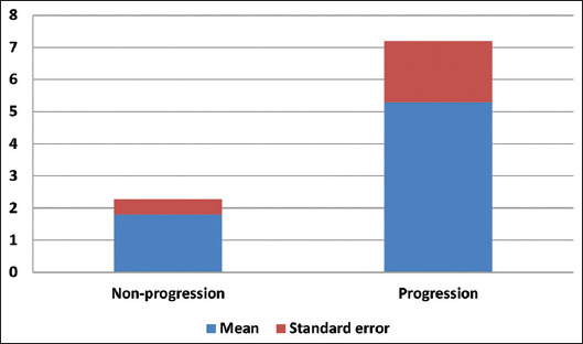 Predictive value of mitotic figure counts in tumor progression of non-invasive high-grade papillary urothelial carcinoma of the urinary bladder: A retrospective study from a single cancer center.