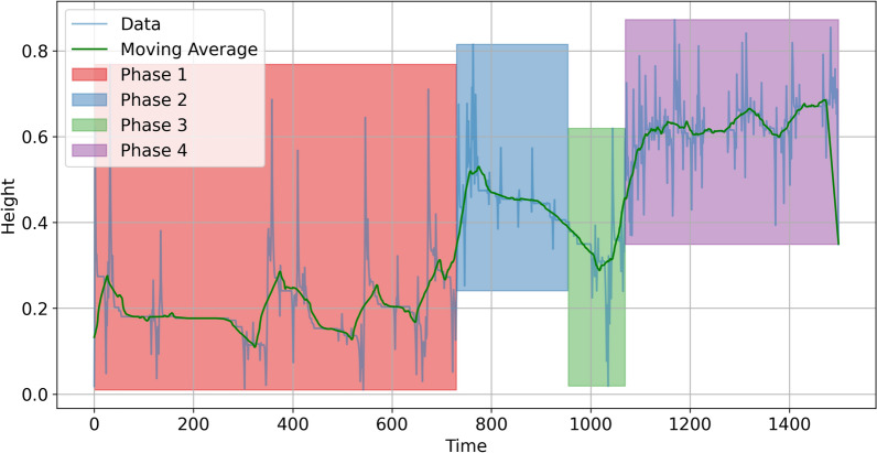 CalciumZero: a toolbox for fluorescence calcium imaging on iPSC derived brain organoids.