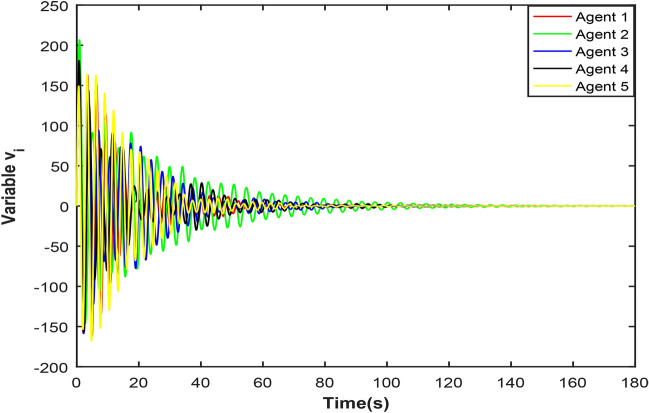Distributed nash equilibrium seeking for heterogeneous second-order nonlinear noncooperative games with communication delays.