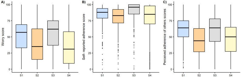 Citizen Worry and Adherence in Response to Government Restrictions in Switzerland During the COVID-19 Pandemic: Repeated Cross-Sectional Online Surveys.
