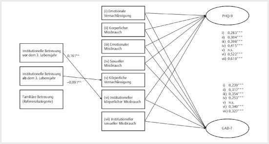 [Institutionalised Pre-School Childcare and Reported Maltreatment: A Survey in East Germany].