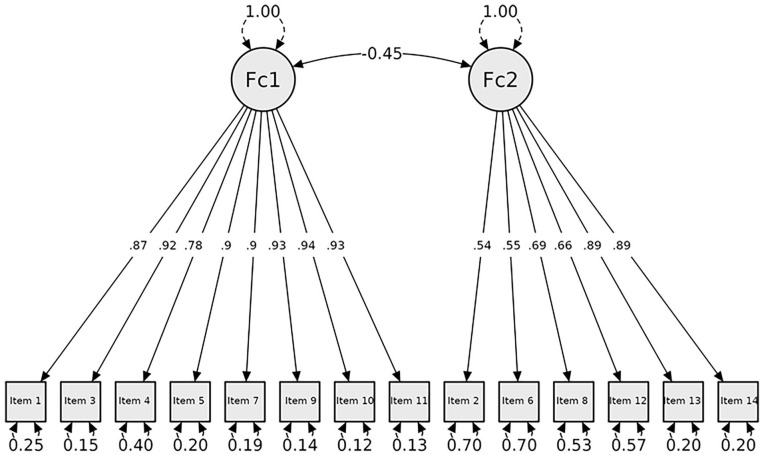 Psychometric Evaluation of the Positive and Negative Suicide Ideation Inventory in Ecuadorian Population.