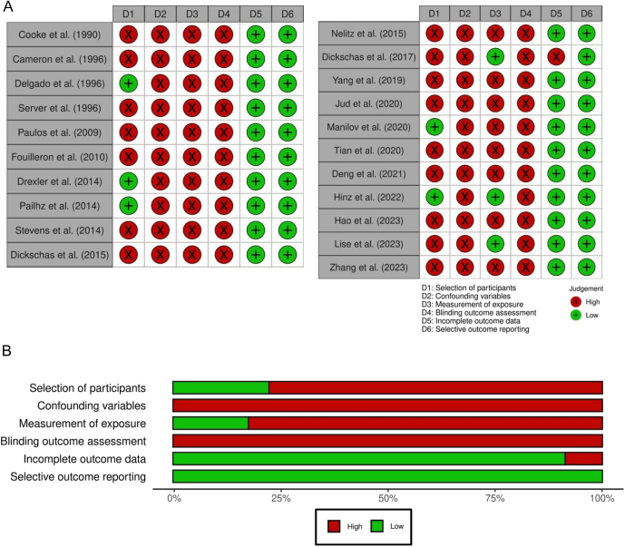 Complications after knee derotational osteotomies in patients with anterior knee pain and/or patellofemoral instability: a systematic review with meta-analysis.