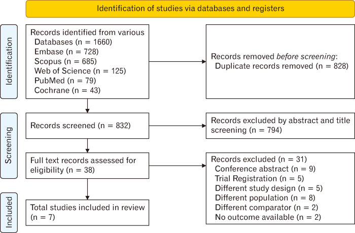 Efficacy of Amitriptyline in Irritable Bowel Syndrome: A Systematic Review and Meta-analysis.