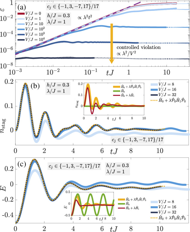 Suppressing nonperturbative gauge errors in the thermodynamic limit using local pseudogenerators.